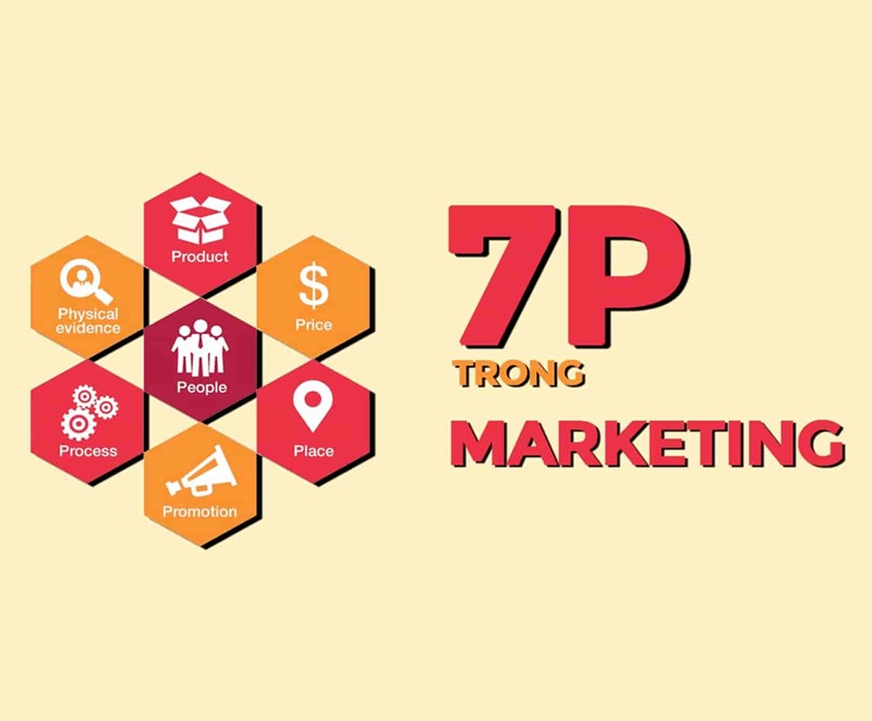 Mô hình 7P trong Marketing